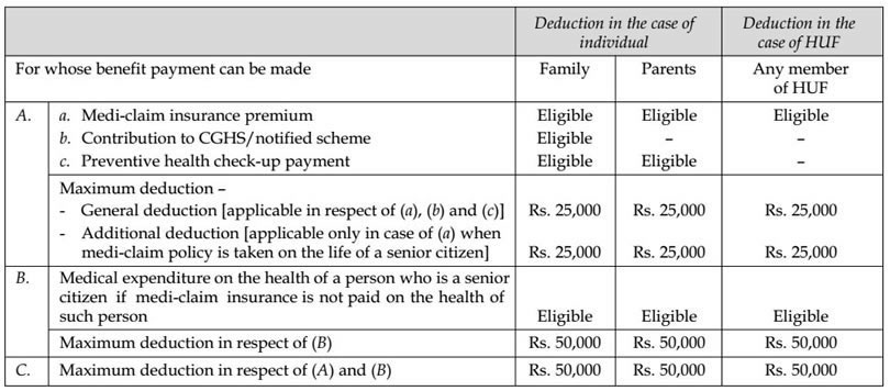 80d Deduction Income Tax